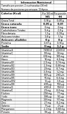 Hi-Grass desintoxica y protege tu hígado®